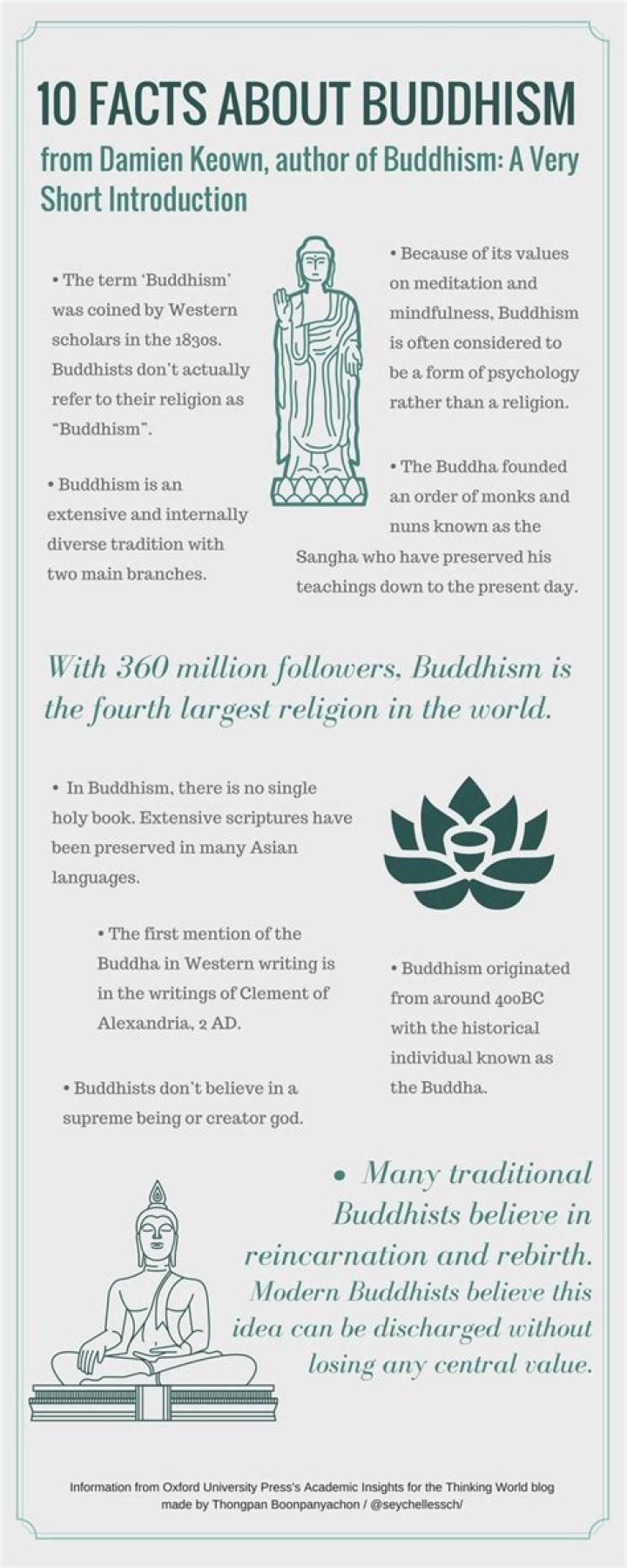 34 Interesting Facts About Buddhism And Its Founder Gautama Buddha