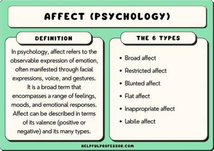 6 Types of Affect (Broad, Restricted, Blunted, Flat, etc)