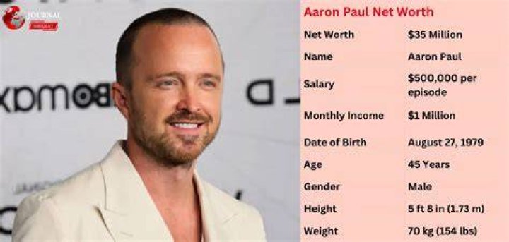 Aaron Paul Net Worth Career, Success & Lifestyle [ ]Genius Celebs