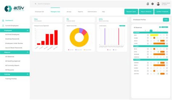 Activ People HR Software Blog Activ Absence launches Activ Employee