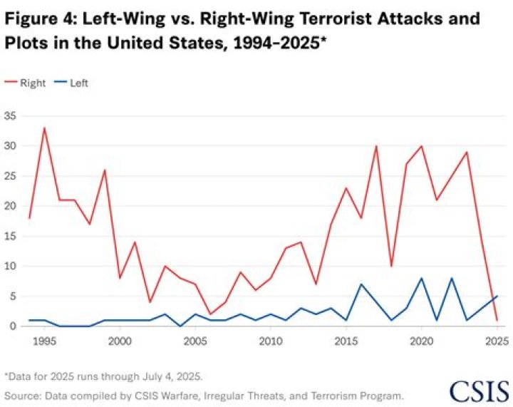 Another RightWing Terrorist Hits Planned Parenthood The Daily Banter