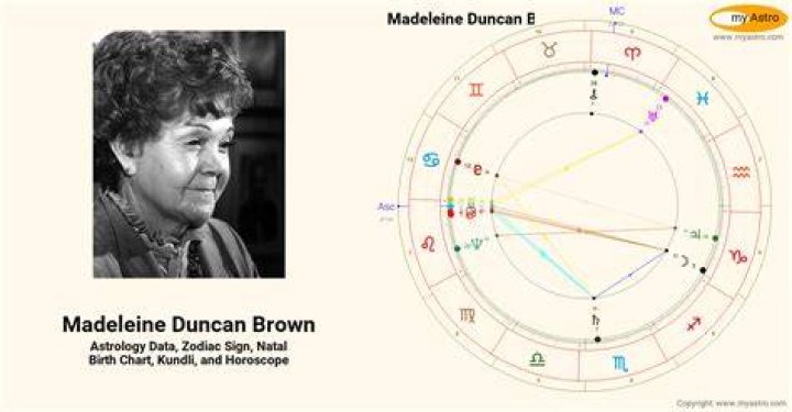 Astrology Birth Chart of Madeleine White (Model) 2024