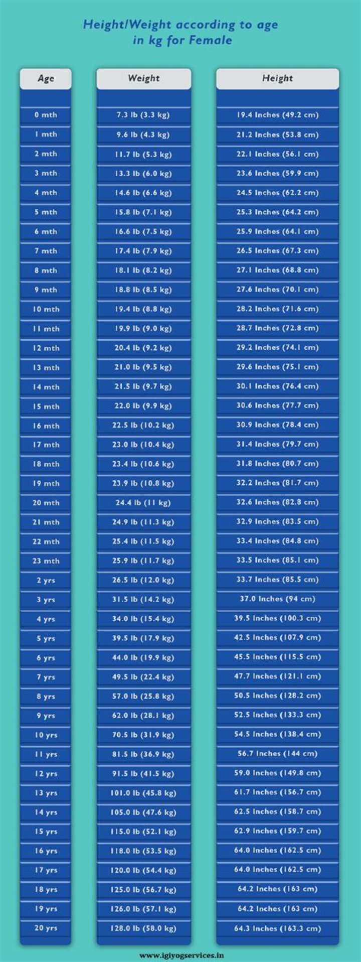 Beck weight, height and age. We know it all!