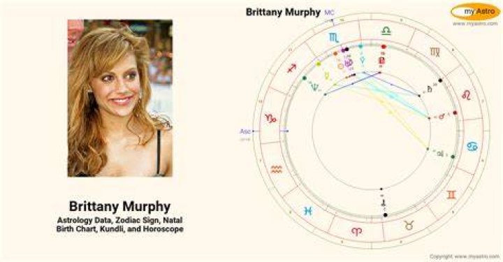 Brittany Murphy&rsquo;s natal birth chart, kundli, horoscope, astrology