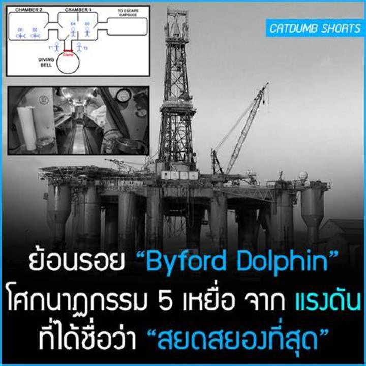 Byford Dolphin Accident How Living Under Intense Pressure Led To One