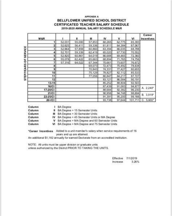 Certificated Teacher Salary Schedule 20222023.pdf Google Drive