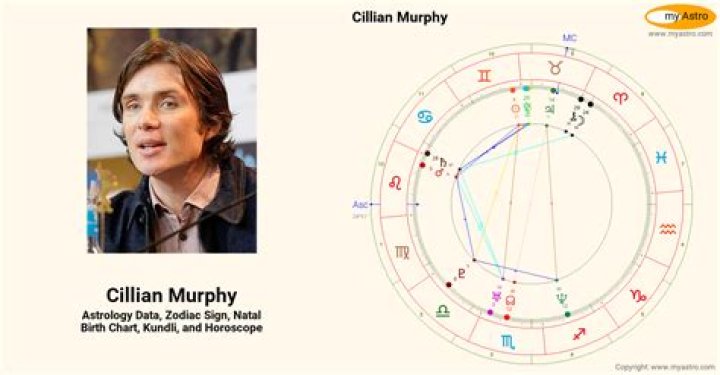 Cillian Murphy Birth Chart Aaps.space
