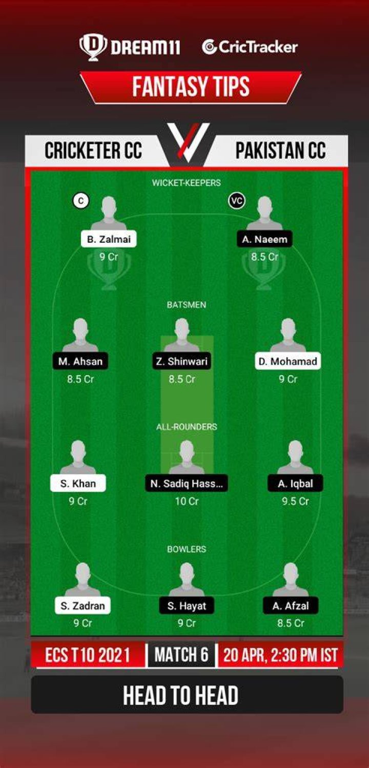CRC vs PKC Dream11 Prediction, Fantasy Cricket Tips Playing XI, Pitch
