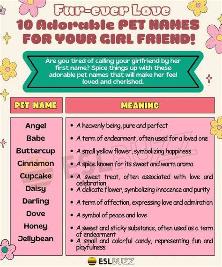 Cute Animal Names For Girlfriend