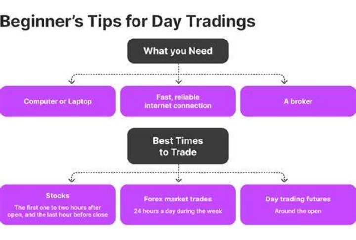 Day Trading Tips Is Winning All That Matters?