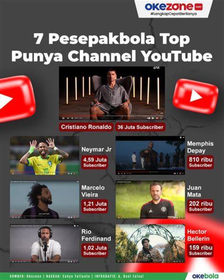 Deretan Pesepakbola yang Sukses Melebihi Karier Sang Ayah INDOSPORT