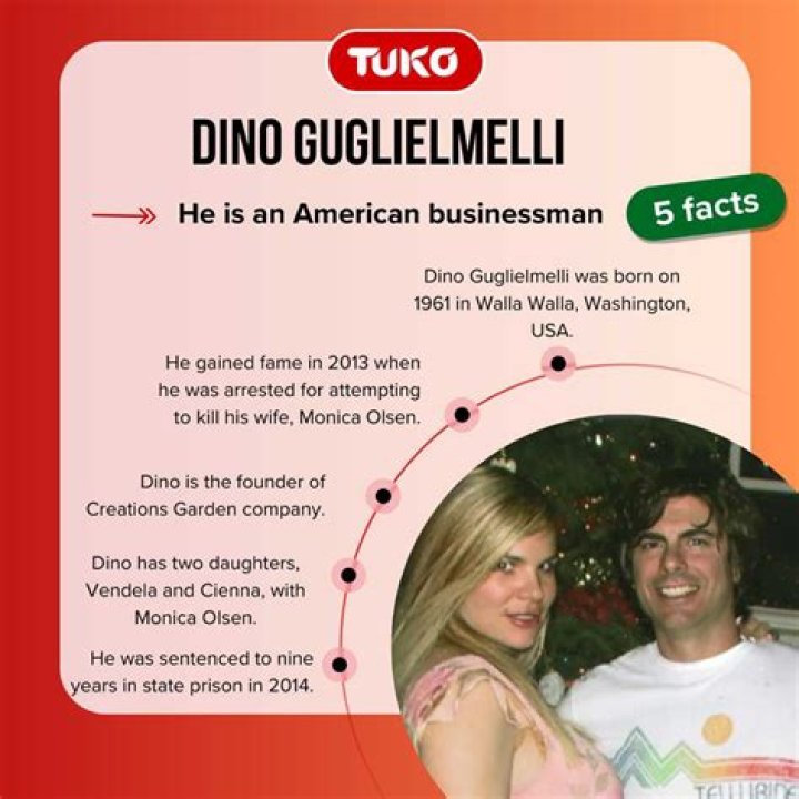 Dino Guglielmelli Height, Weight, Net Worth, Age, Birthday, Wikipedia