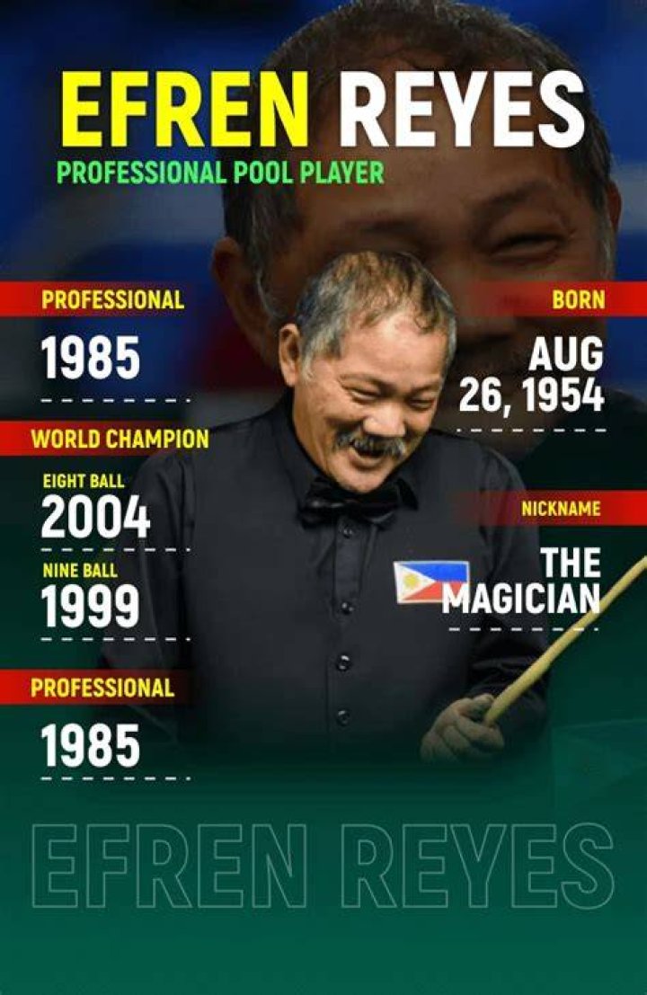 Efren Reyes Net Worth, Career, Awards, And Honors In 2023