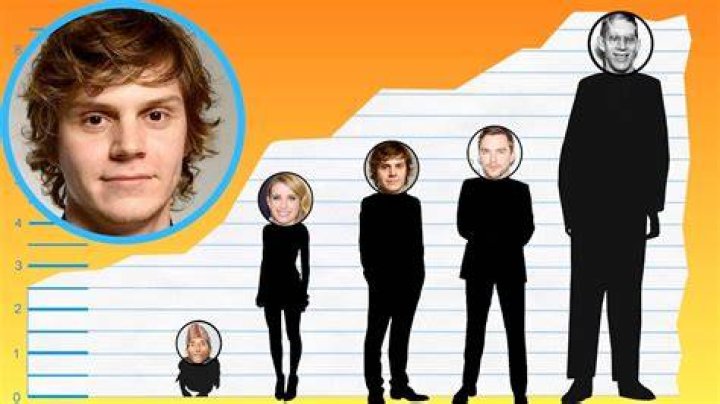 Evan Peters Height and Weight, Biceps Size, Body Measurements Evan