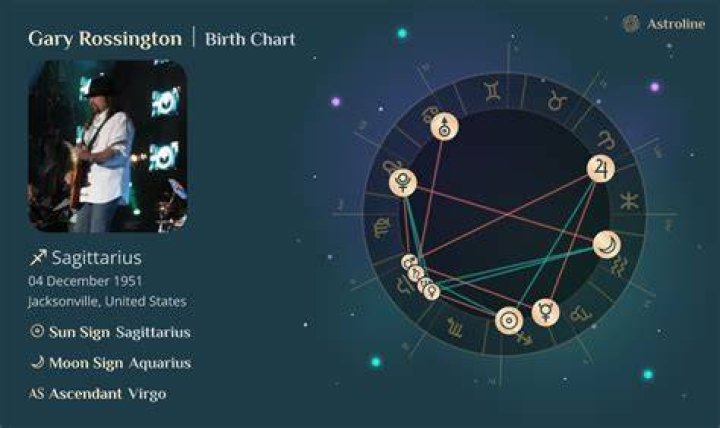 Gary Carr Birth Chart Aaps.space