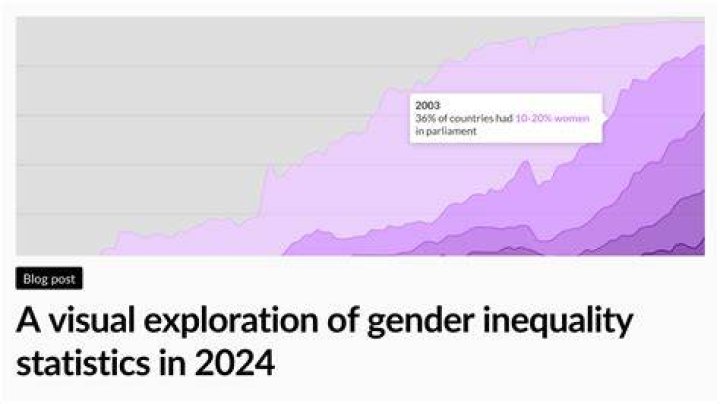 Gender Inequality The ‘UNSEEN’ truth of society