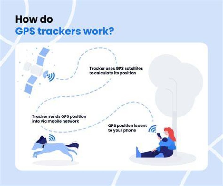 GPS tracking on all Knives. Imgflip