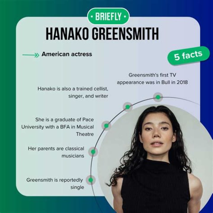 Hanako Greensmith Age, Wiki, Photos, and Biography FilmiFeed