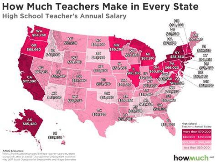 how much do teachers make a year