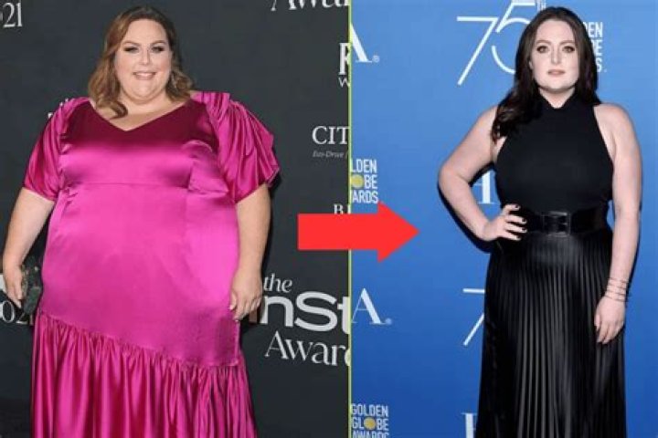 How much does Chrissy from this is us weigh? Celebrity.fm 1