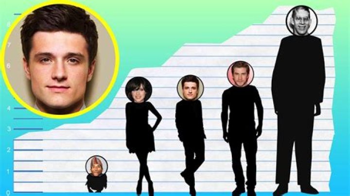 How Tall Is Josh Hutcherson? Height Comparison! YouTube