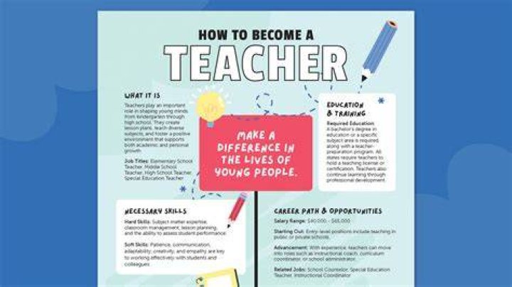 How to a teacher in California [Infographic] UMass Global