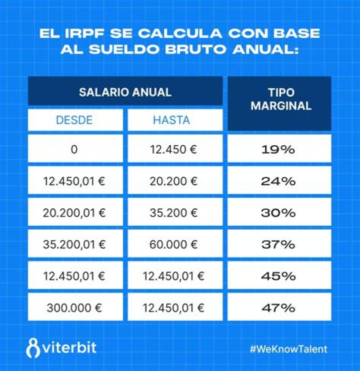 &iexcl;Incre&iacute;ble! Este ser&iacute;a el salario de Linda Caicedo en el Real Madrid