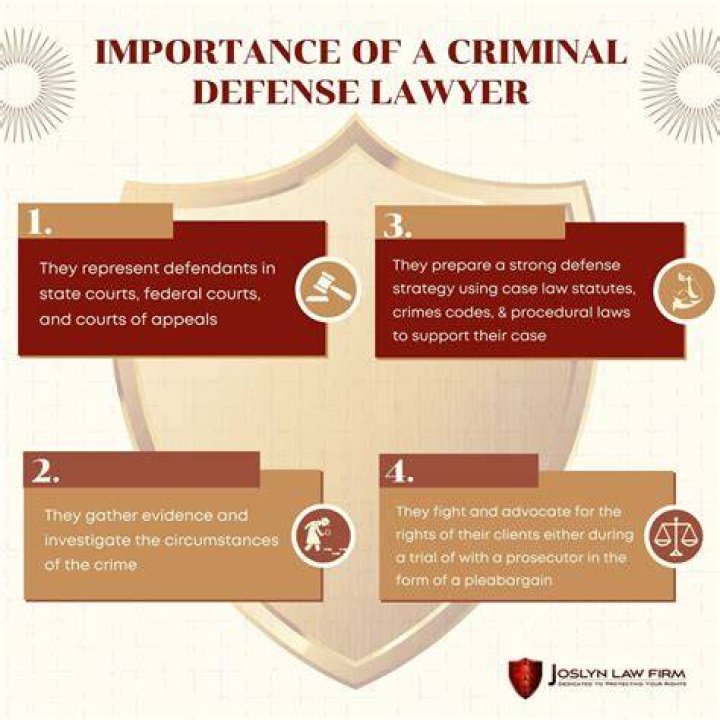 Importance of a Criminal Defense Attorney in Houston, Texas
