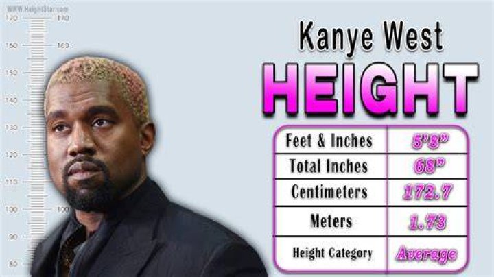 Kanye West Height How Tall is the Famous Rapper?