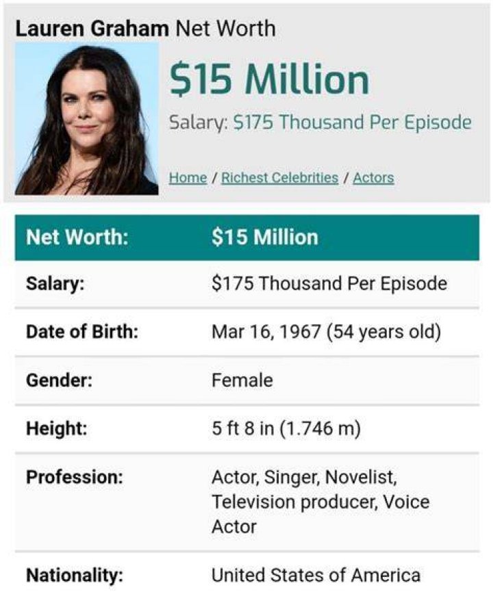 Lauren Graham Net Worth, Height, Age, Affair, Career, and More
