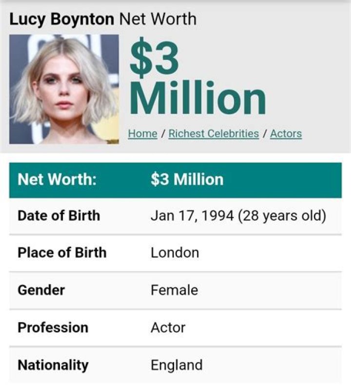Lucy Boynton Net Worth 2023 Wiki, Married, Family, Wedding, Salary