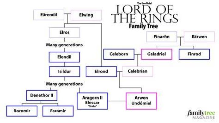 Mark Harmon&rsquo;s Family Tree Who Are His Famous Relatives..? Curious World