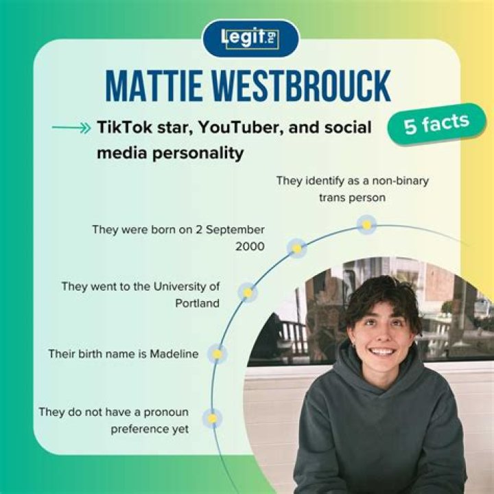 Mattie Westbrouck (mattiesbasement) TikTok Watch Mattie Westbrouck's