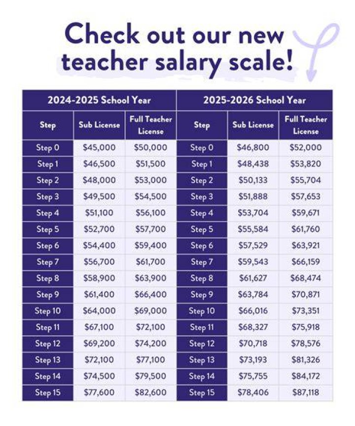 Millard Public Schools Teacher Salary Schedule 20242024 Raiders 2024