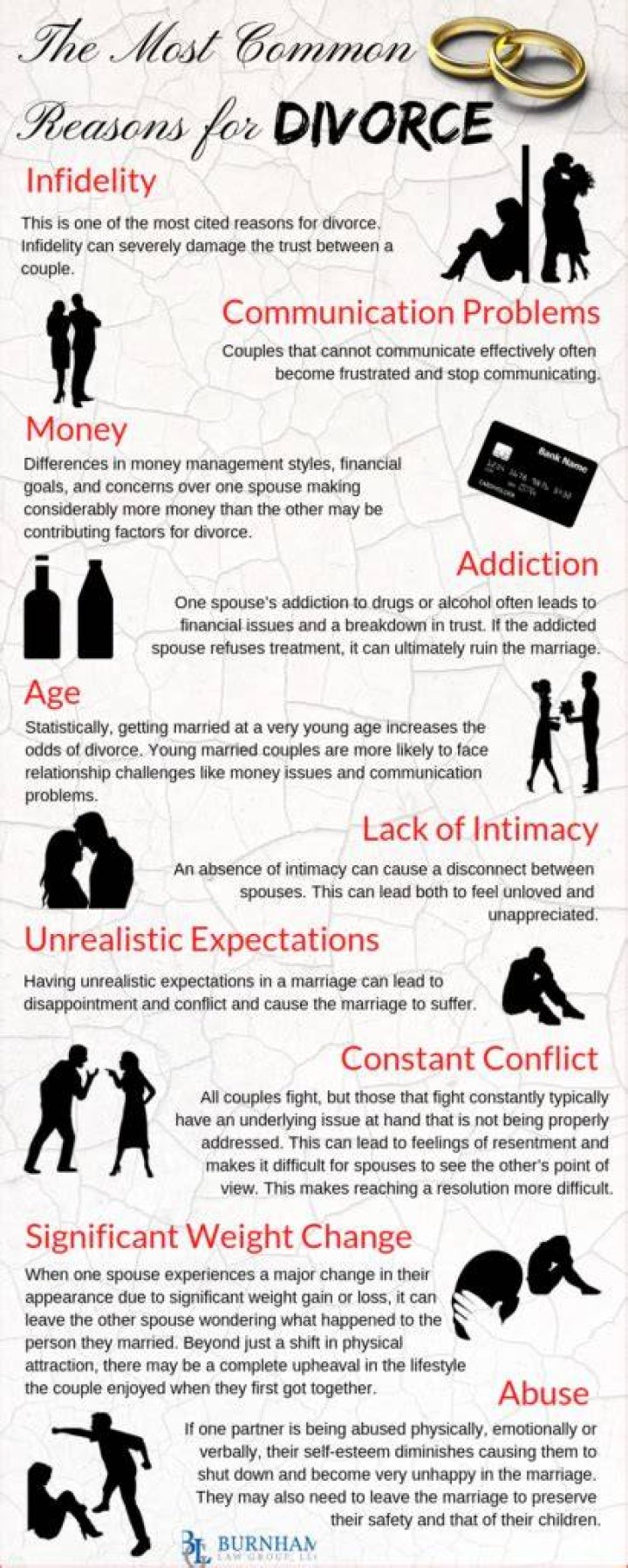 Most Common Reasons for Divorce Statistics (Source
