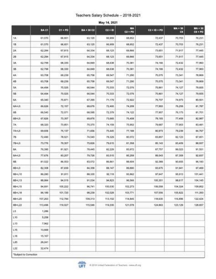 Nyc Doe Teacher Salary Schedule Halloween Events Near Me 2023