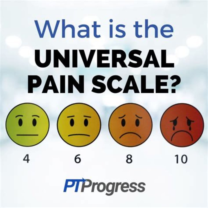 Pain Scale CardsPocket Size (4 x 6 inches) Packet of 10 cards