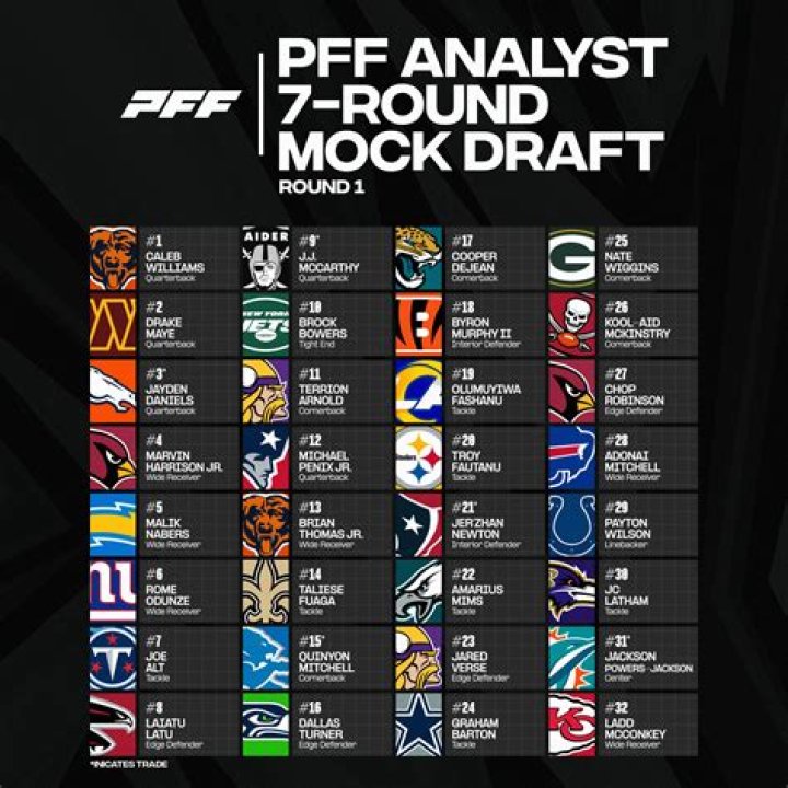 Several draft analysts have the Chargers selecting a quarterback at No