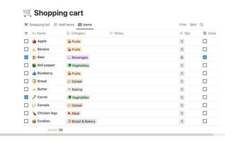 Shopping List Shopping Lists Shopping List Printable Etsy