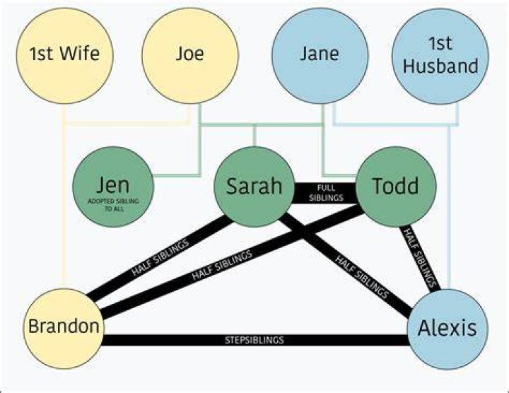 Sibling Relationships How They Differ Around the World