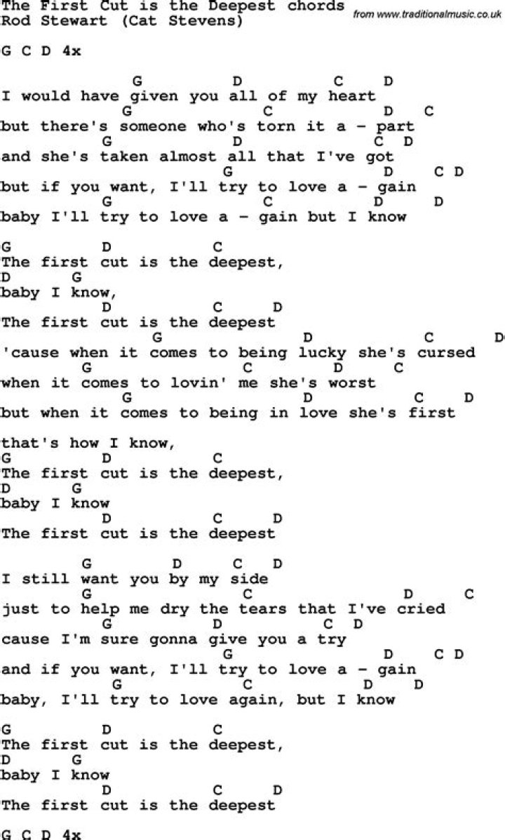 Song lyrics with guitar chords for Mellow Yellow
