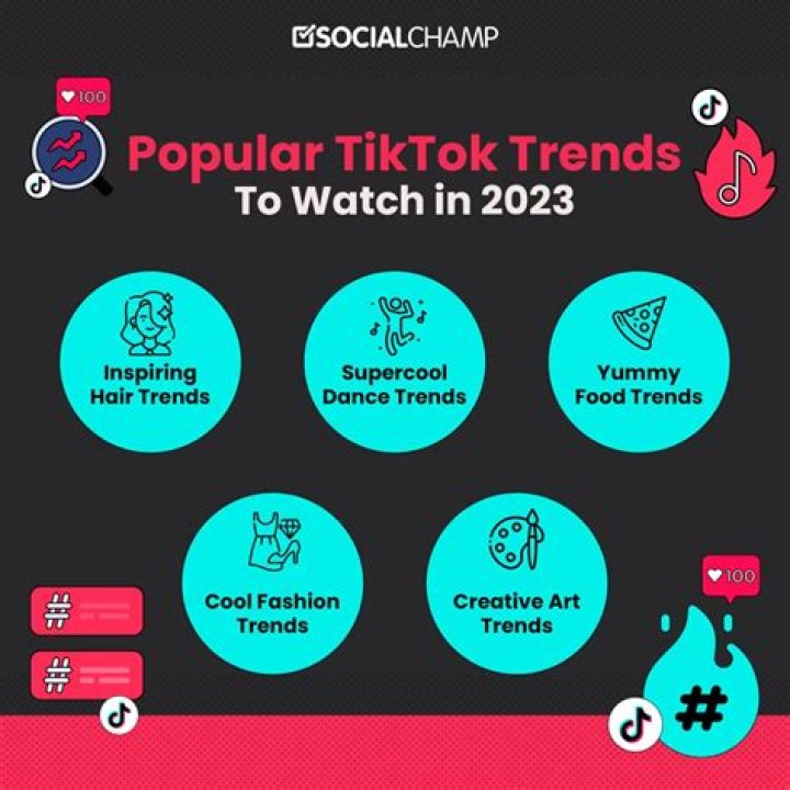 The &ldquo;Dupe&rdquo; Trend On TikTok, Explained