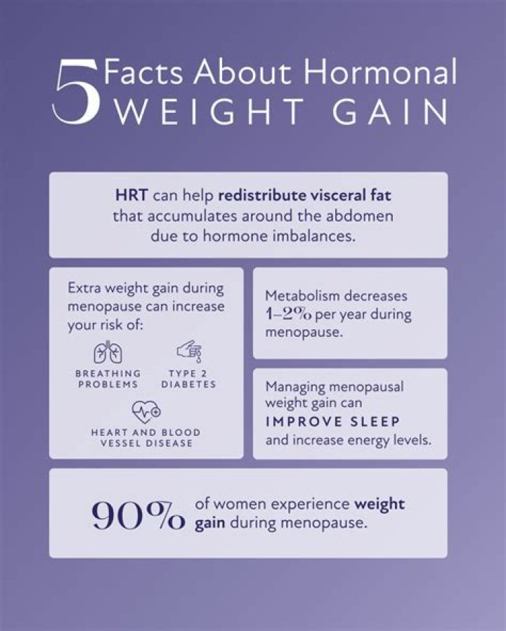 The Truth About Hormonal Weight Gain WePellet