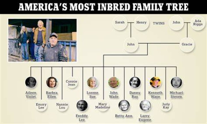 The White Family Of West Virginia Update 2023