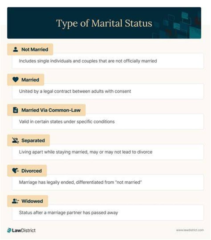 Tim Scott&rsquo;s Marital Status Is None of America&rsquo;s Business The