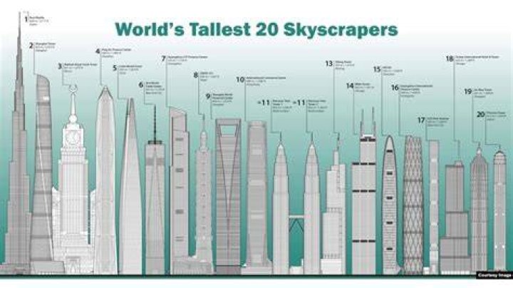 Top 10 World Most Tallest Athletes
