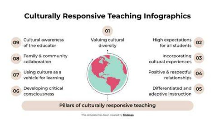 Understanding social and cultural responsiveness and their role in