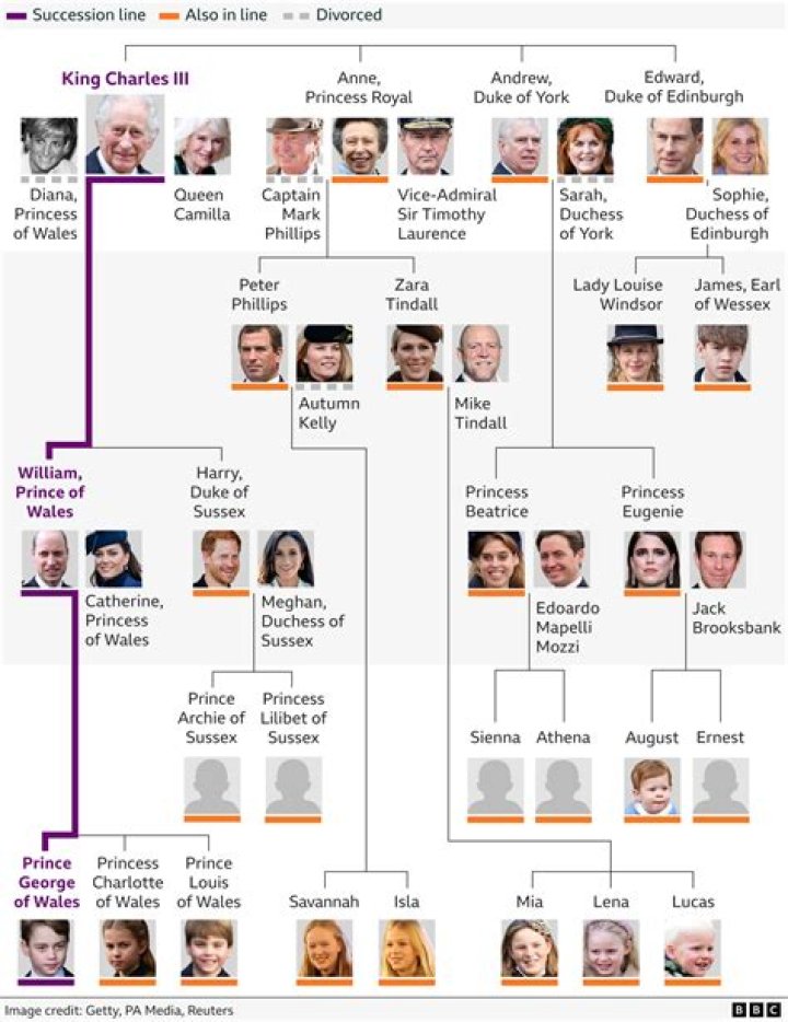Unveiling The Royal Lineage: Discoveries About Queen Elizabeth's Children