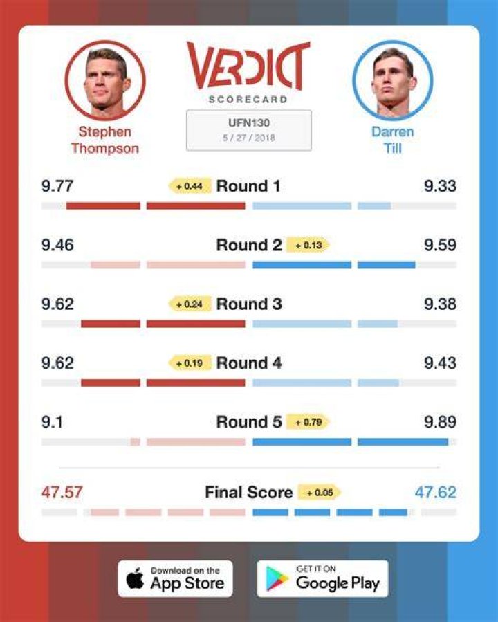 Verdict on Twitter "Israel Adesanya&rsquo;s father is a part of the Verdict