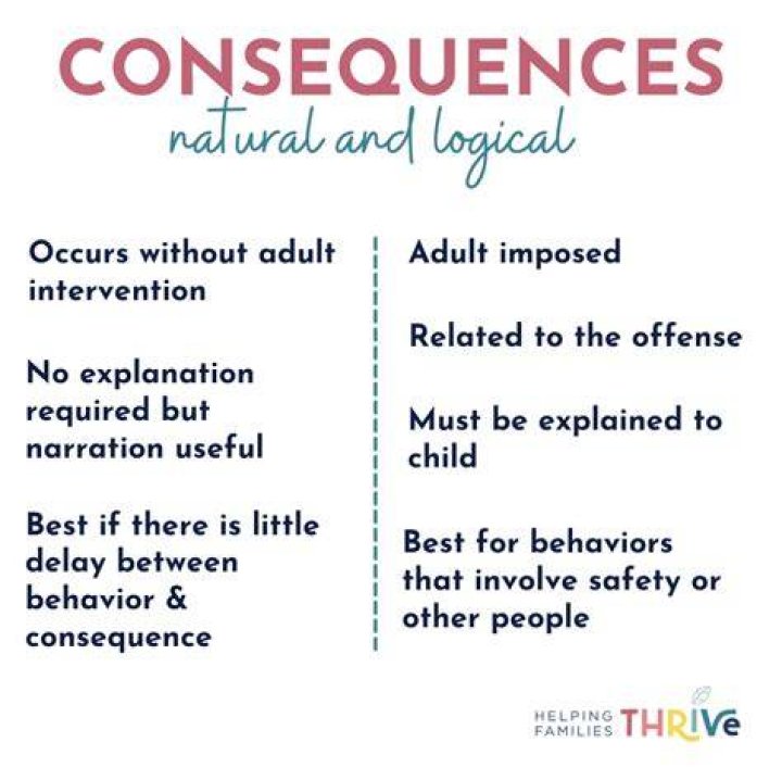 What are the Consequences for not Paying Child Support